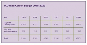 Carbon Reduction/Energy Minimisation Audit
